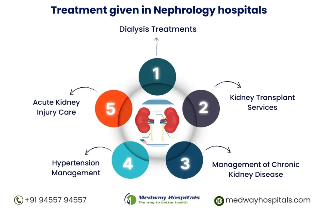 Best Nephrology Hospital in Chennai