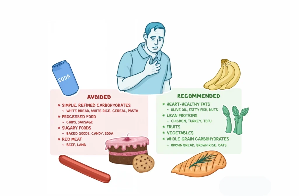 Best Diet for Cardiovascular Health