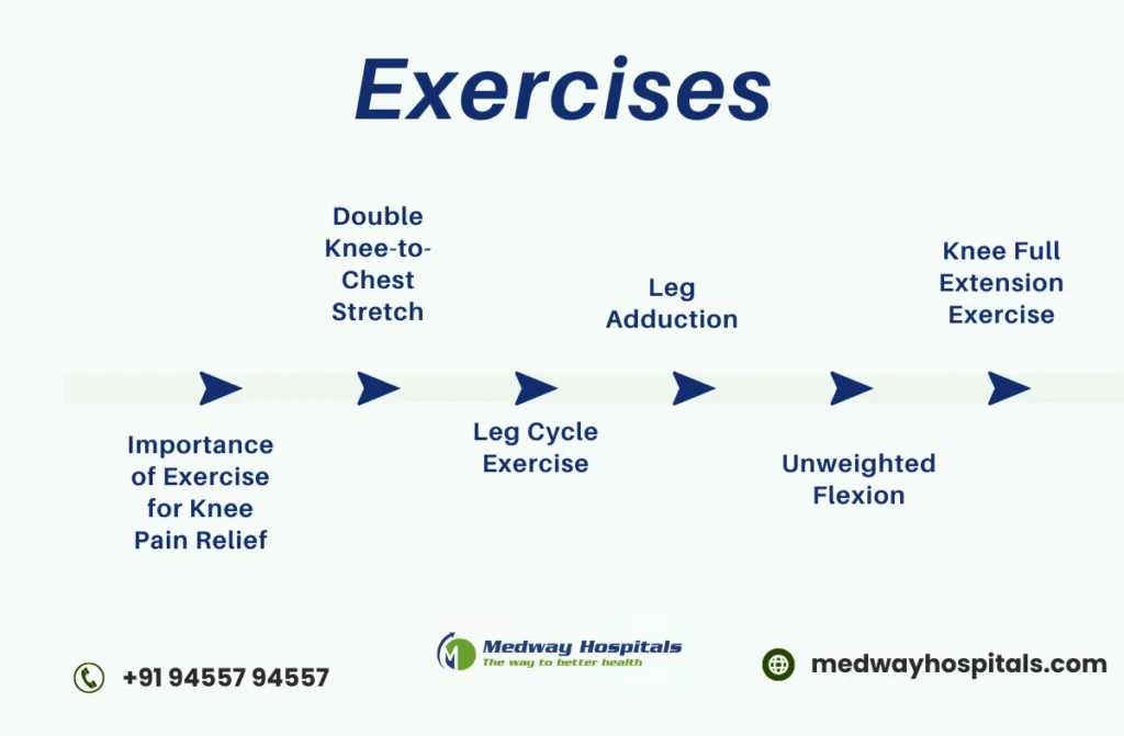 Exercises to Reduce Knee Pain 