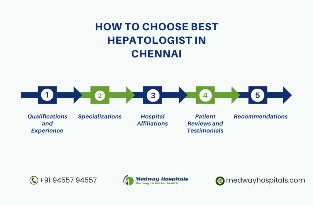 Best Hepatologist in Chennai