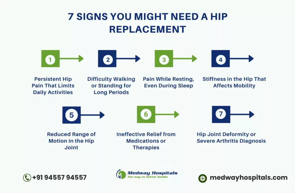 Exercises After Spine Surgery | Medway Hospitals