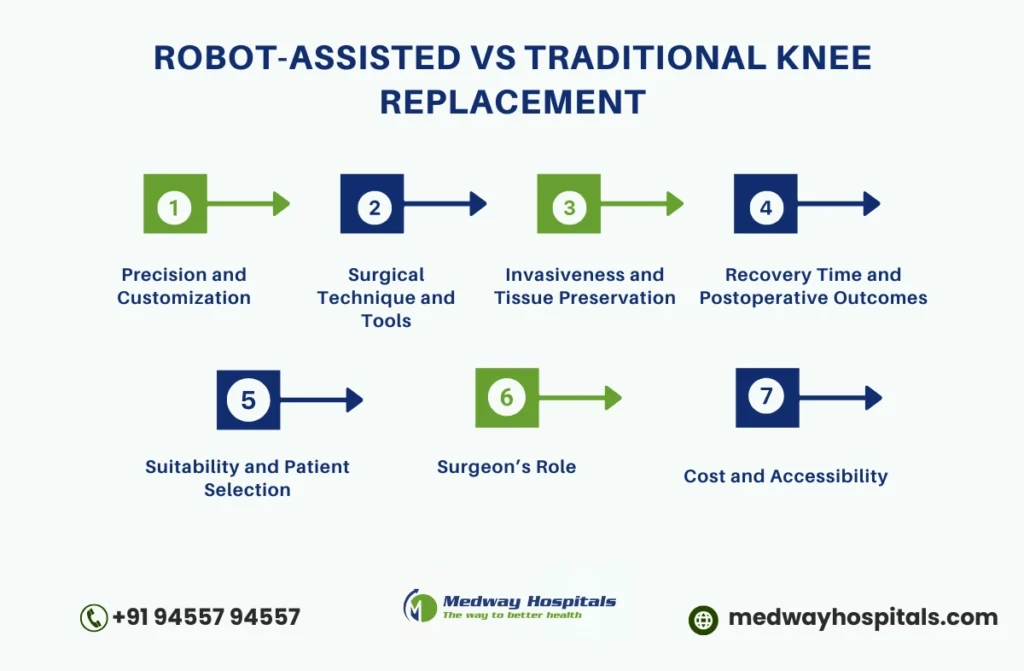 Types of Knee Replacement Surgery 