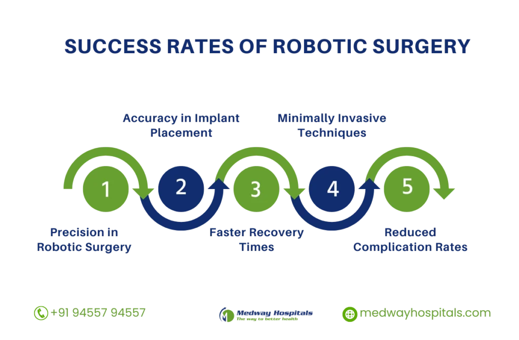 Robotic Surgery in Chennai