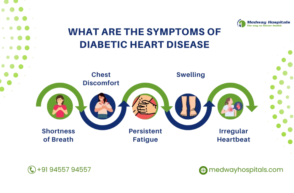 Type 2 Diabetes and Heart Failure Treatment