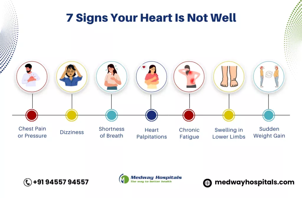 signs of a healthy heart