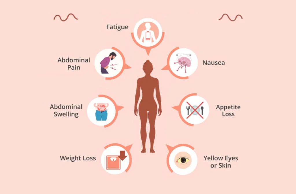 Causes of Liver Cancer in Females