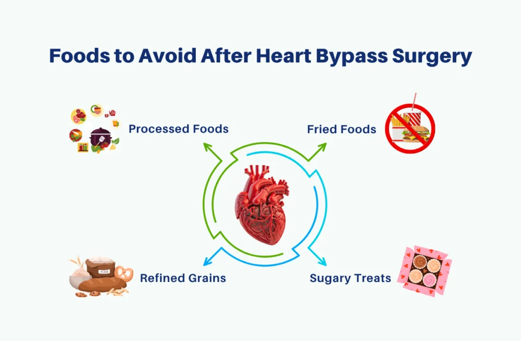 Diet After Heart Bypass