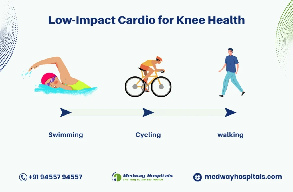 Exercise for knee