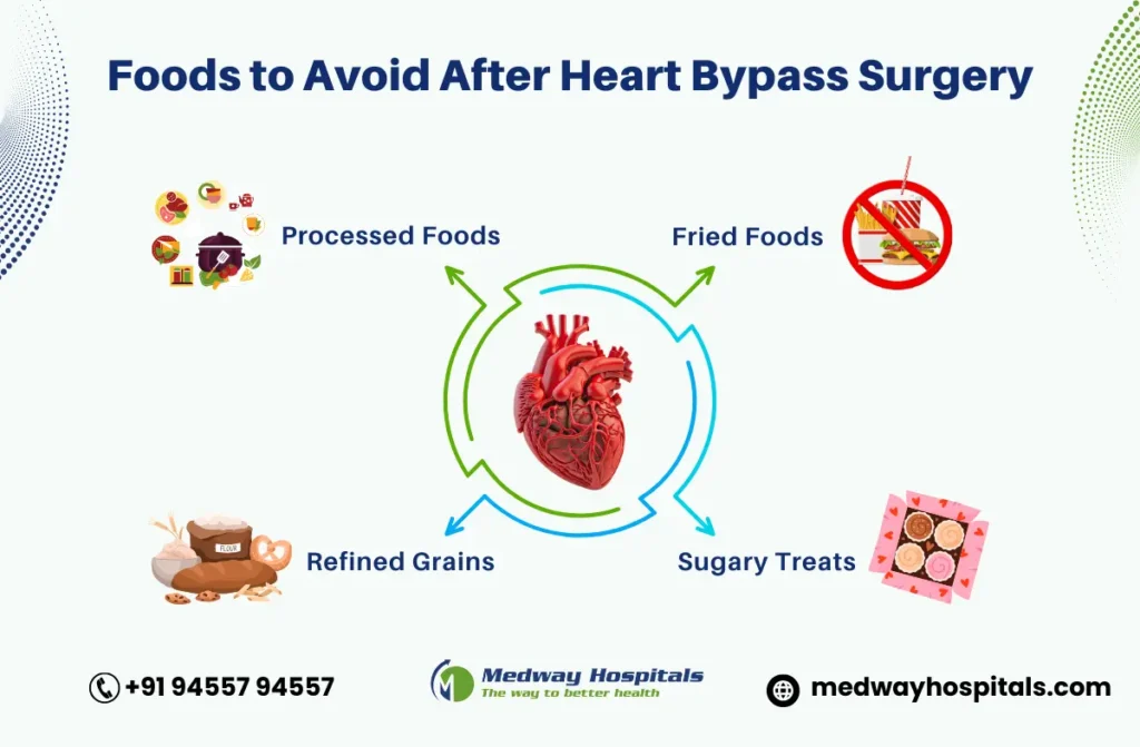 diet after heart bypass