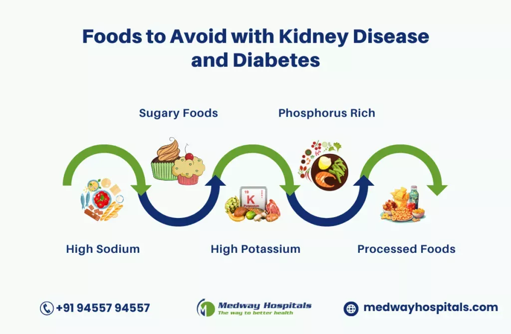 foods to avoid with kidney disease