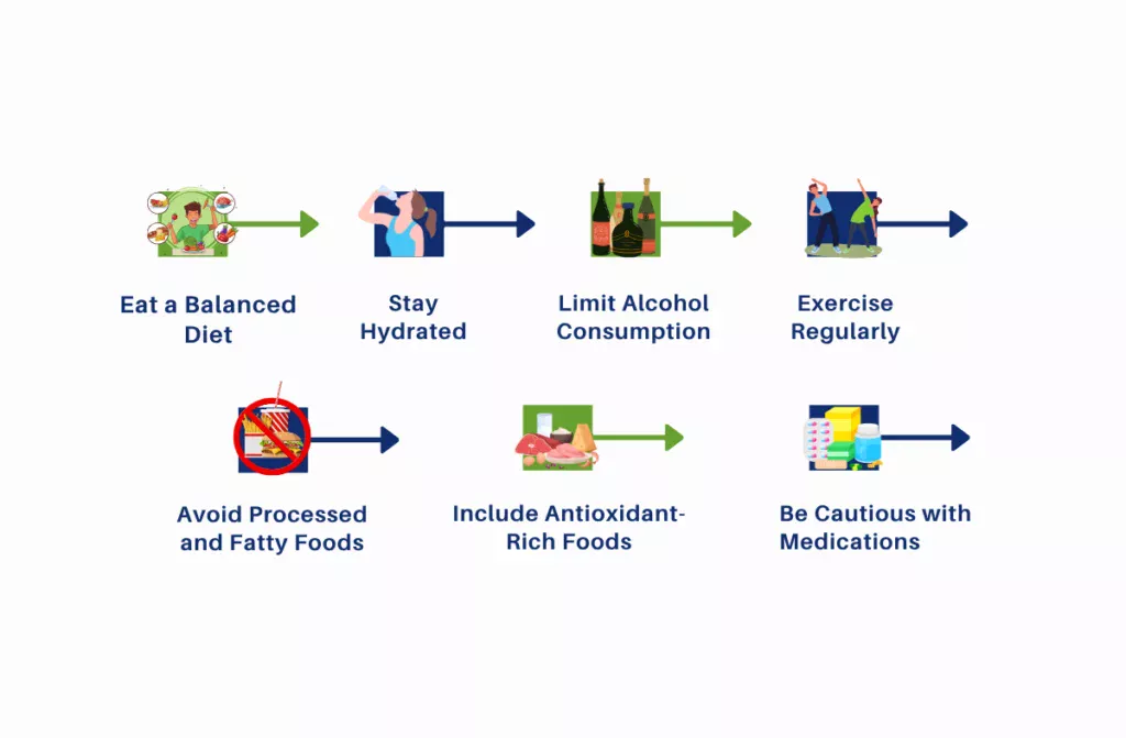 How to Keep Your Liver Healthy