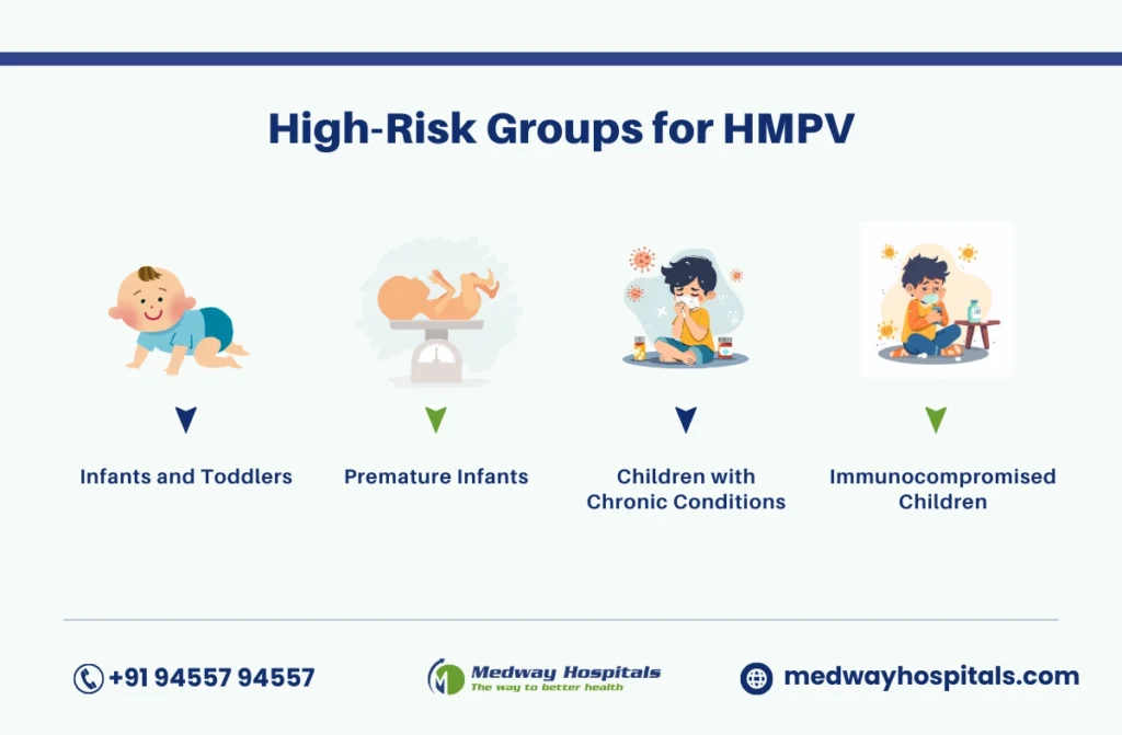 Human metapneumovirus in kids