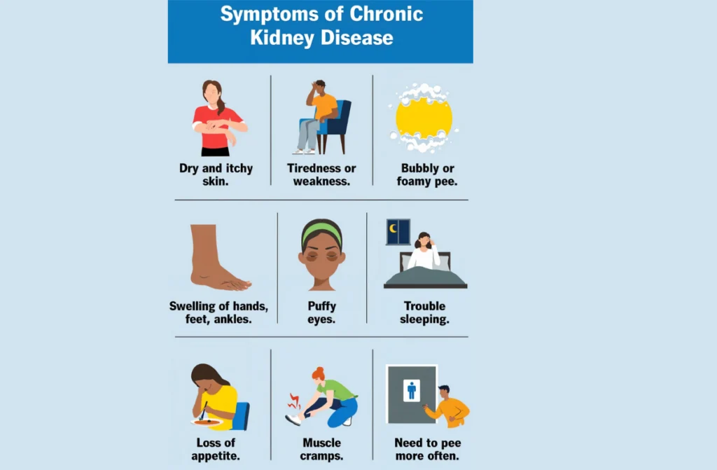 Itching and Ckd