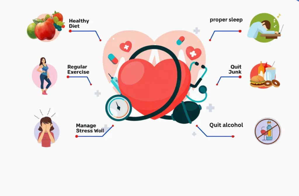 Preventing a Heart Attack