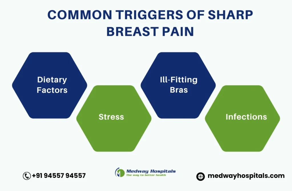 Sharp Pain in Breast