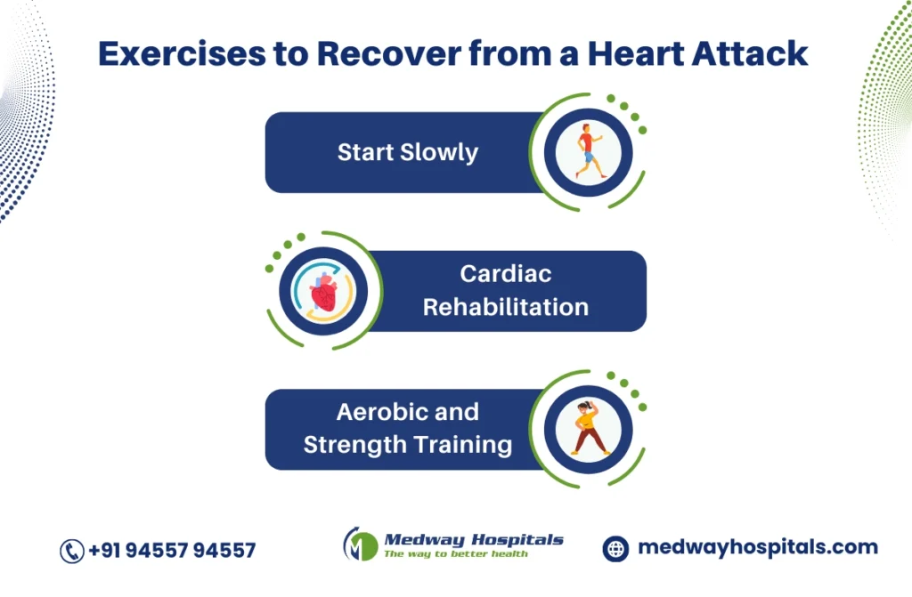 Heart Attack Recovery