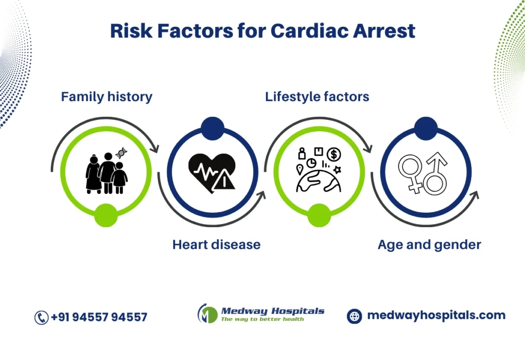 Sudden Cardiac Arrest