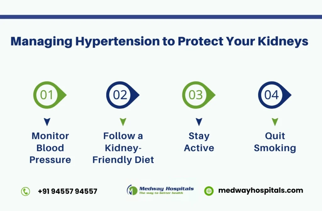 Hypertension and Kidney Disease