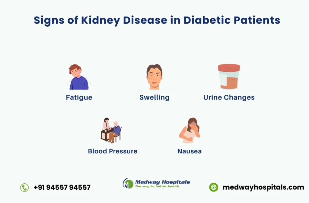 diabetic kidney disease symptoms