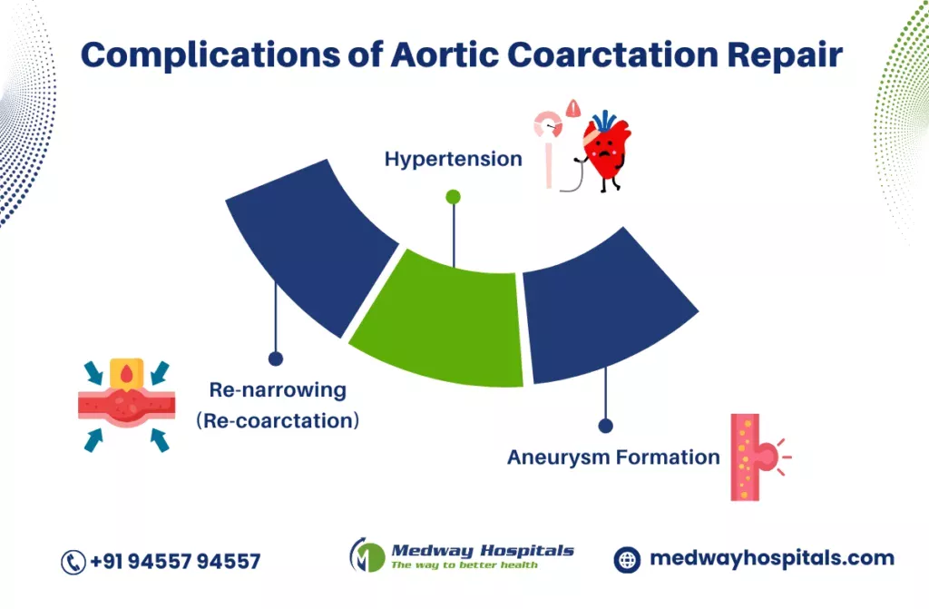 coarctation of the aorta symptoms