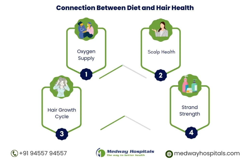 healthy diet for hair growth