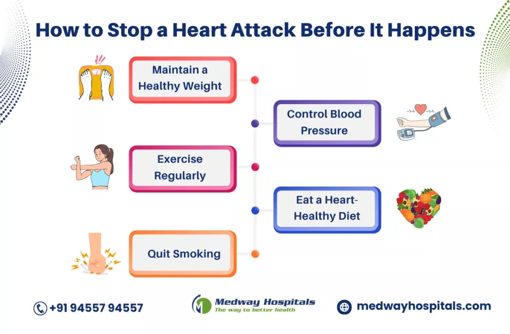 how to control heart attack