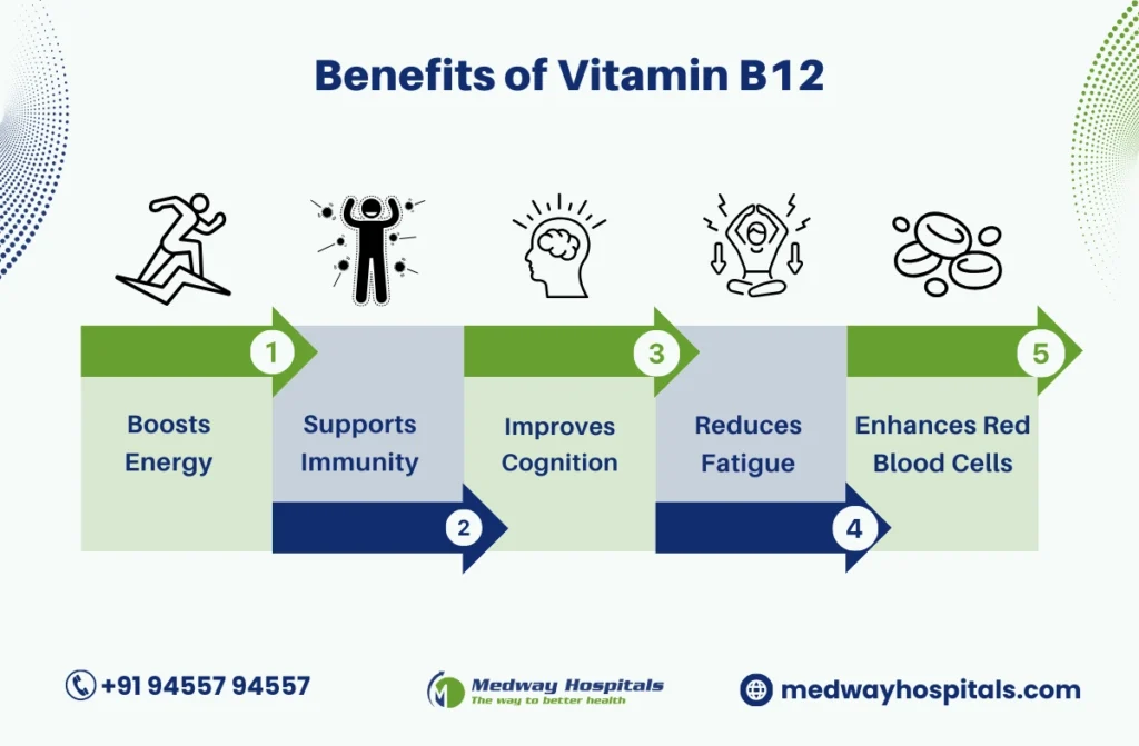 vitamin b12 and kidney disease