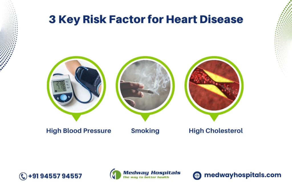 know your heart health