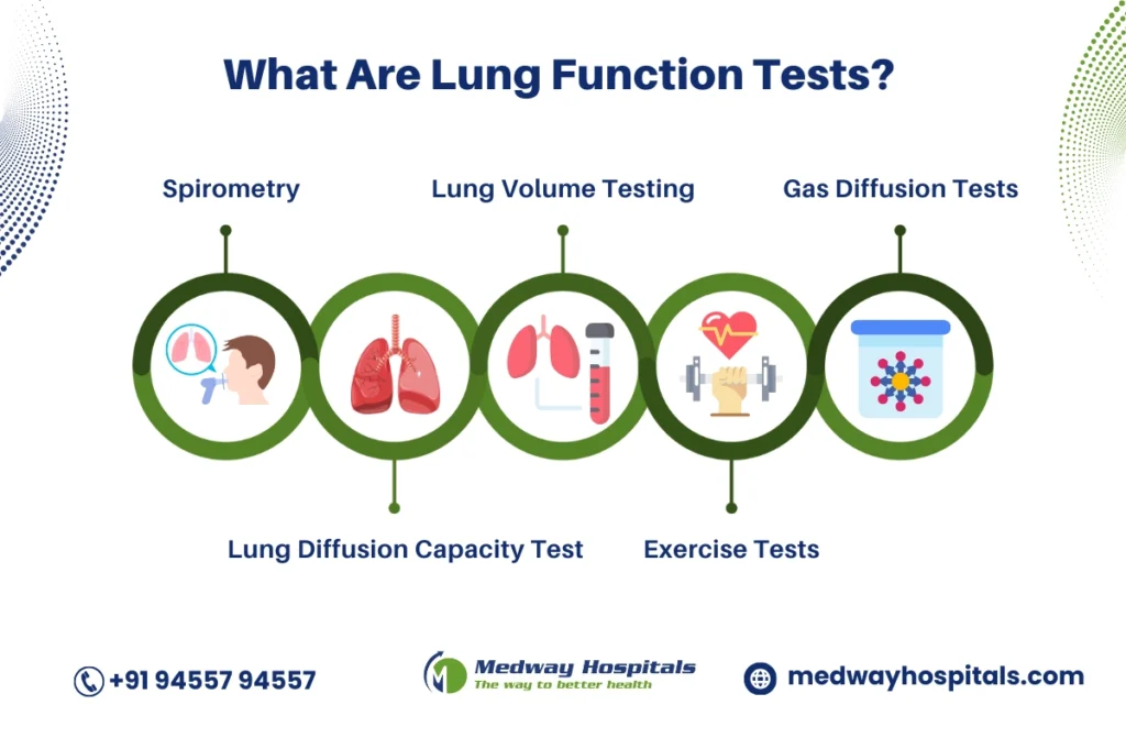 what is a lung function test