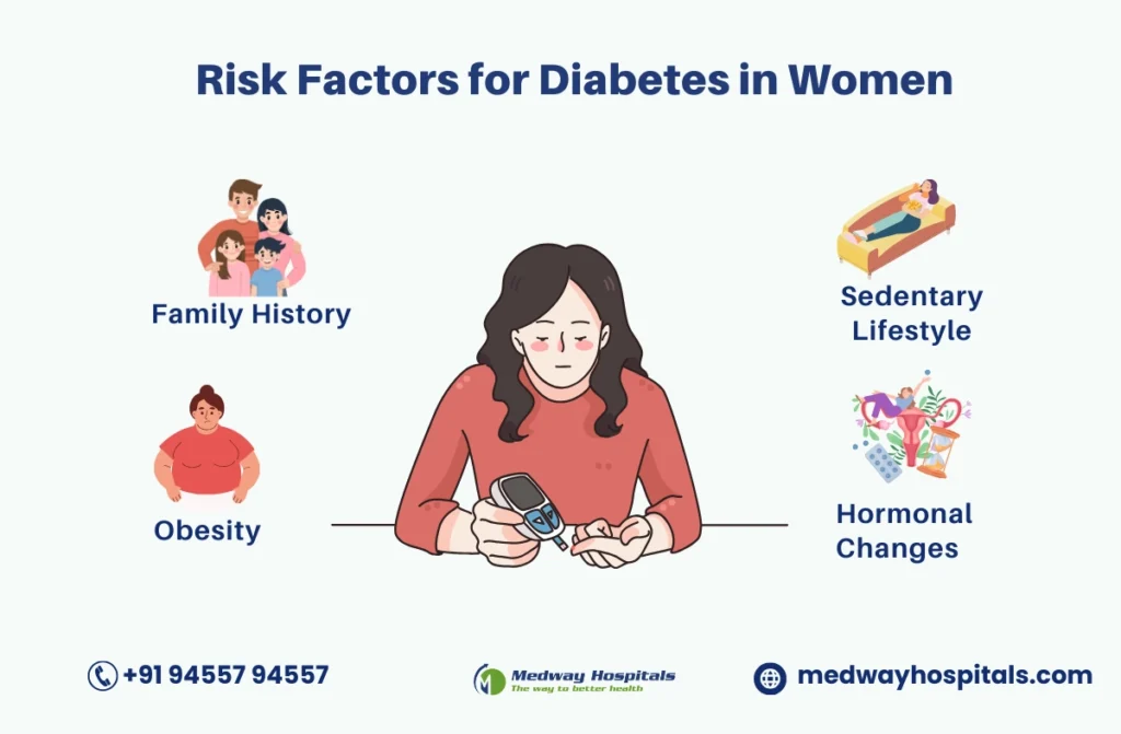 Diabetes in Women