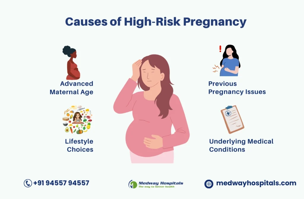 high-risk pregnancy symptoms