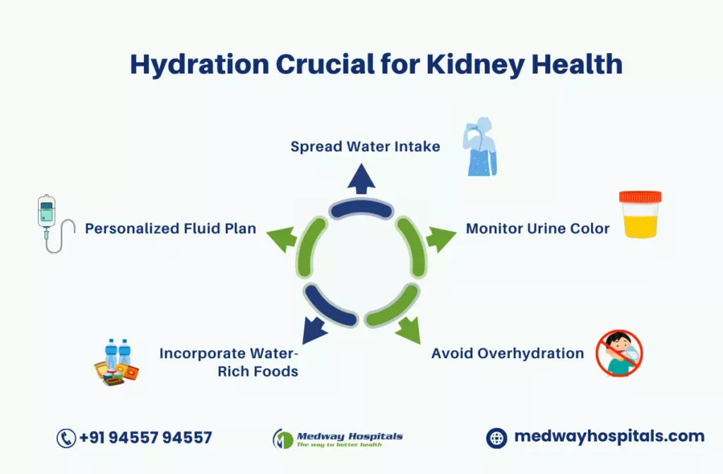 water intake kidney disease